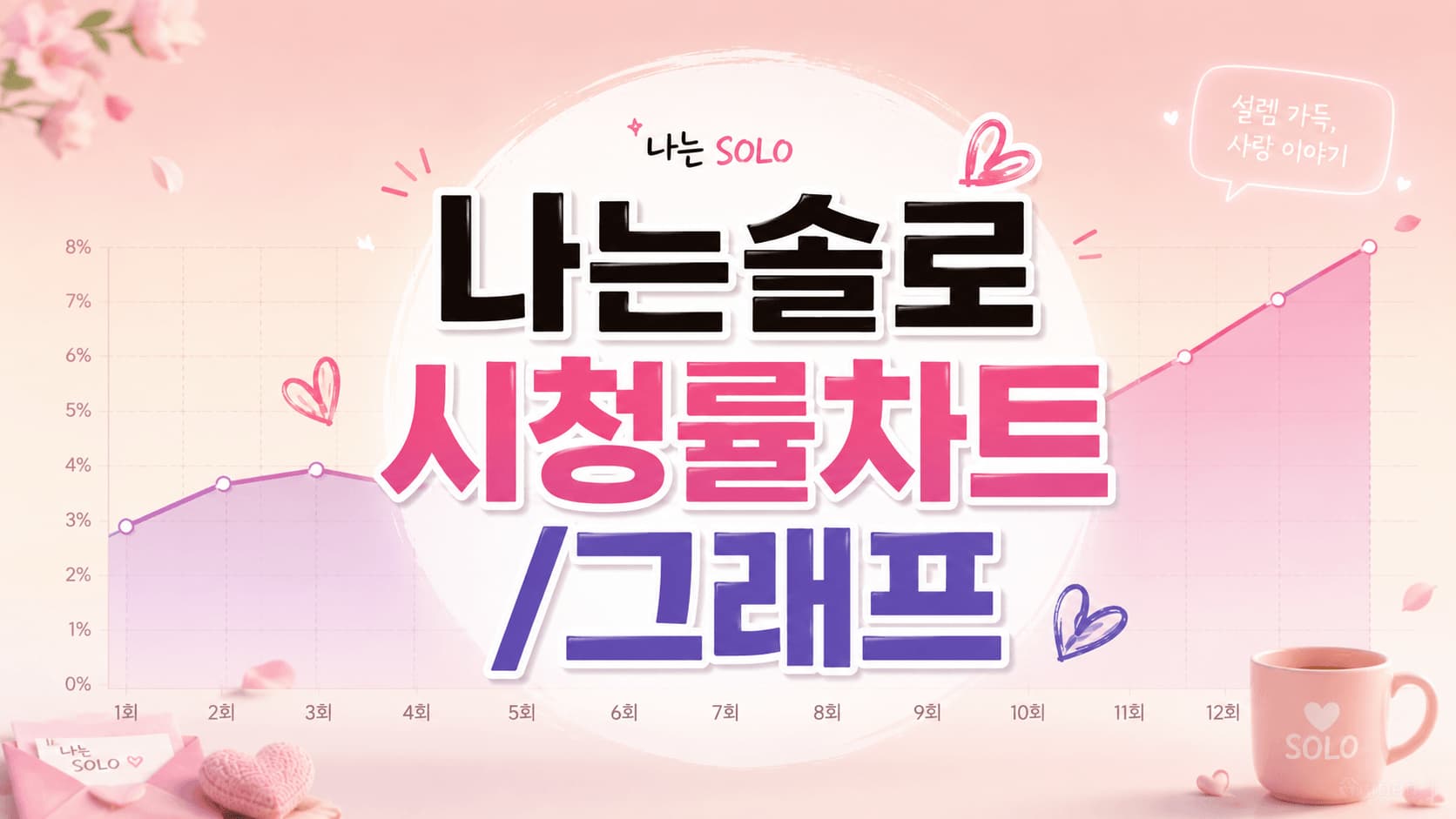 데이터로 보는 나는솔로 시청률 흥망사 (18~30기)